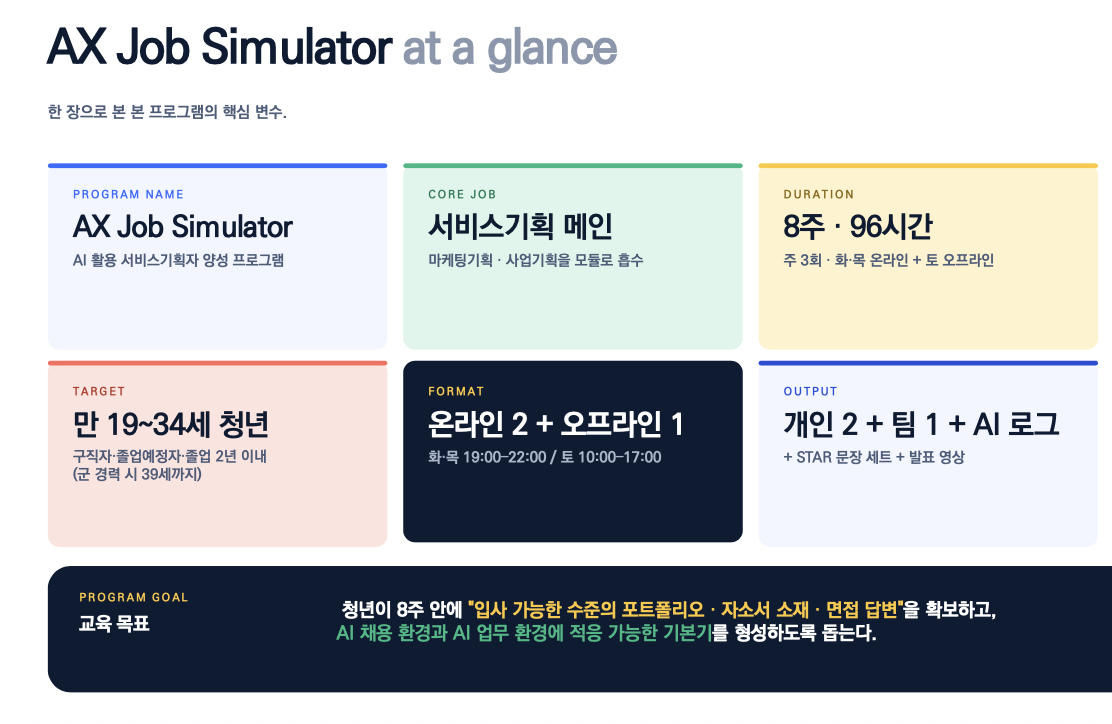 AX Job Simulator 기획서