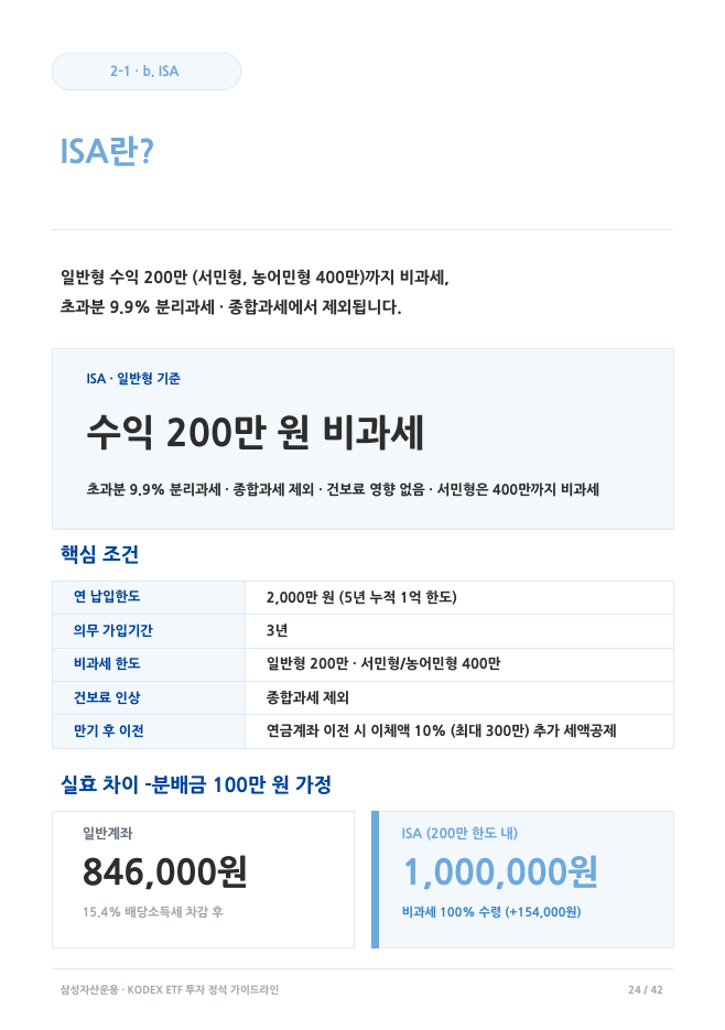ETF 투자 정석 가이드라인 3