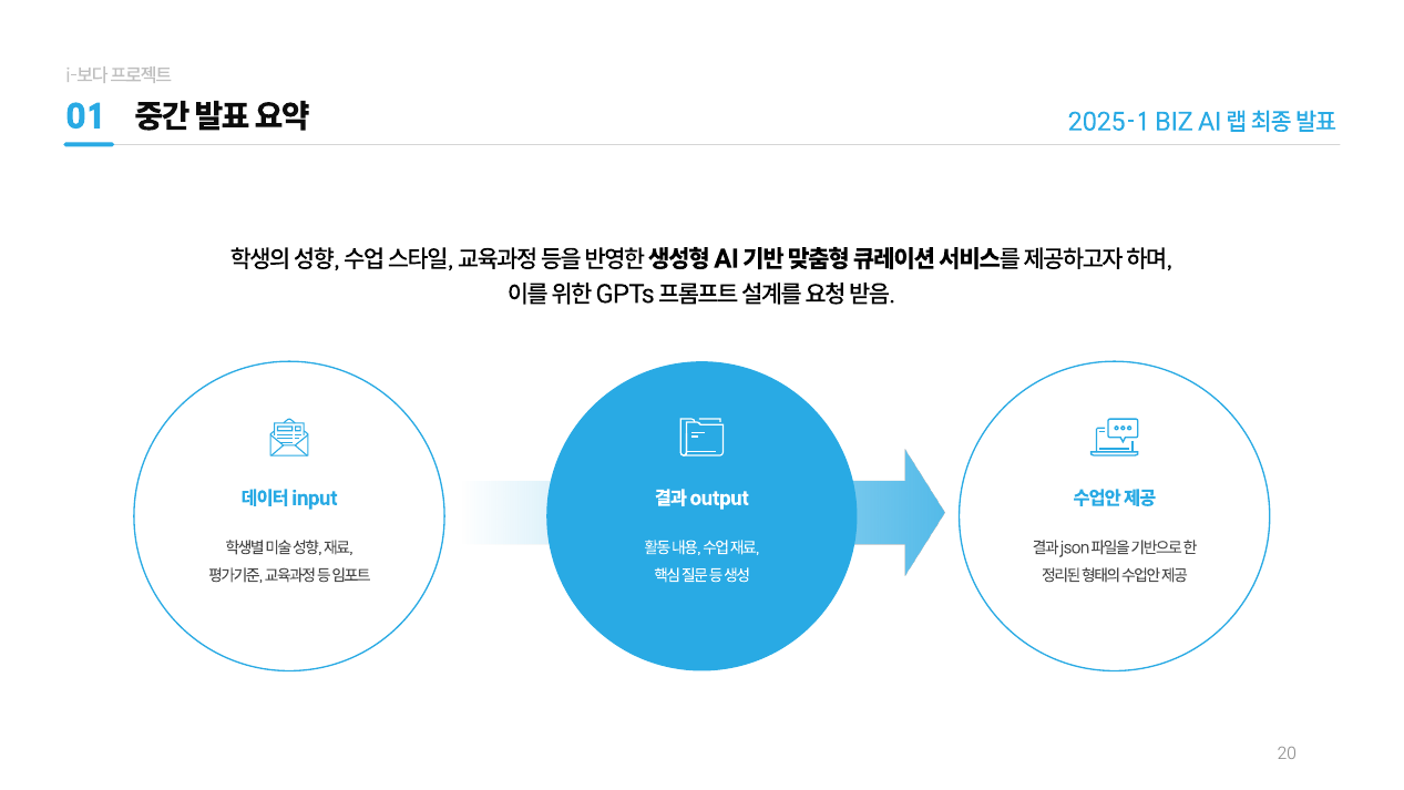 아이보다: 미술 수업 콘텐츠 큐레이션 2