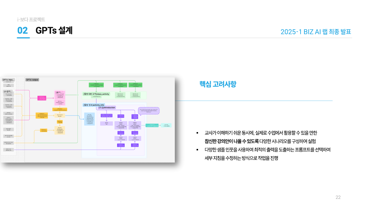 아이보다: 미술 수업 콘텐츠 큐레이션 3