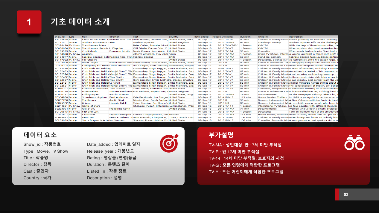 Netflix 콘텐츠 대시보드 2