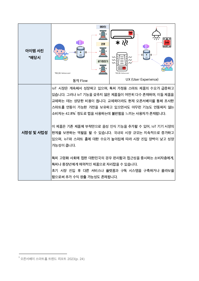 Dobi: 음성 제어 IoT 버튼 사업계획서 2