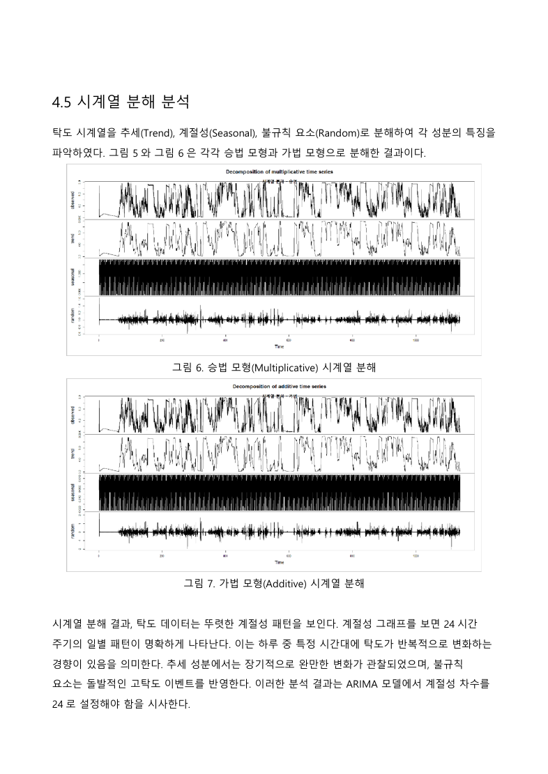상수원 탁도 예측: 다변량 시계열 벤치마킹 3